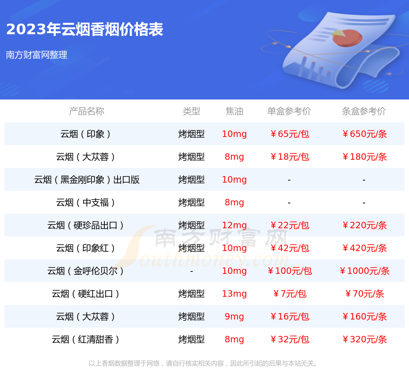 2023年云烟中支金腰带香烟价格