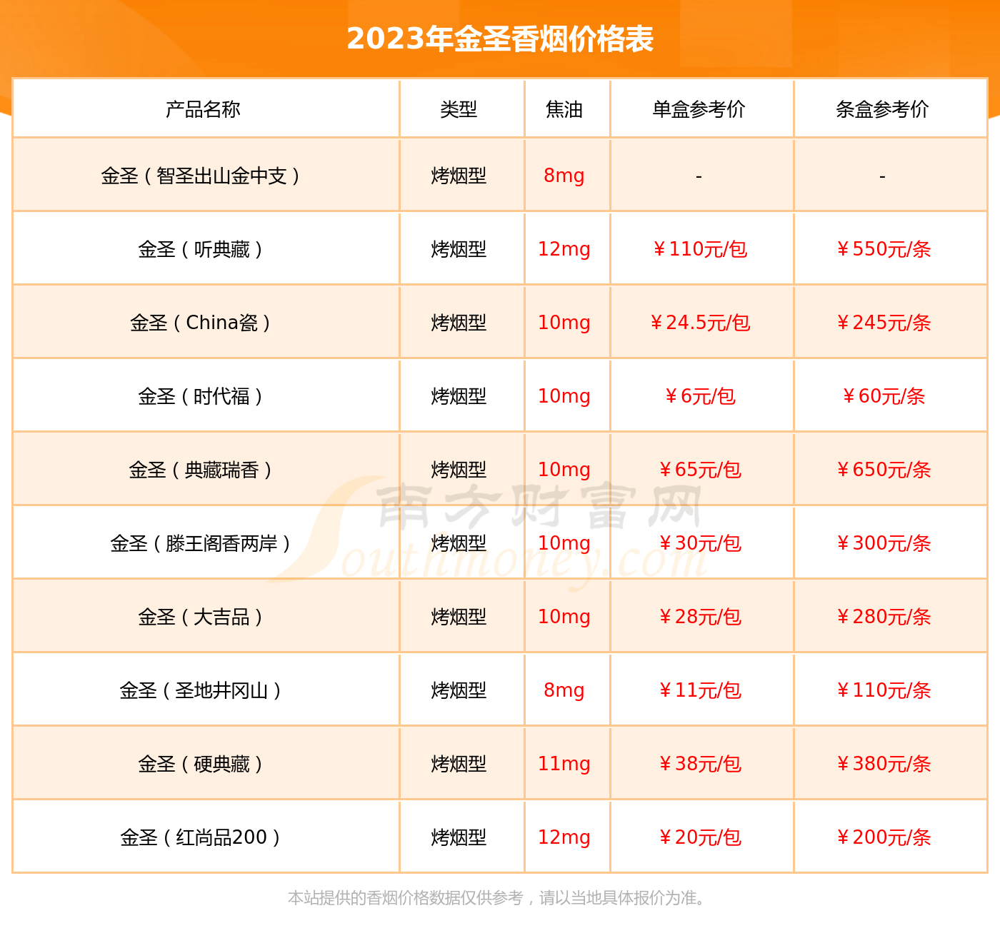 金圣中国红香烟价格表图片