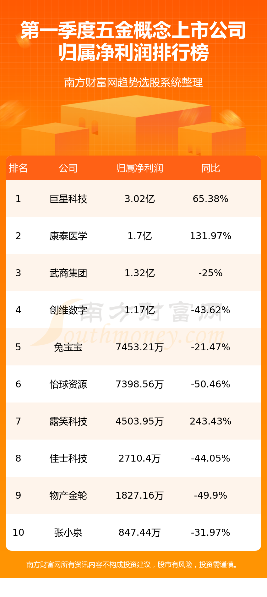 kb体育五金概念上市公司十强(一季度净利润企业排行榜)(图1)