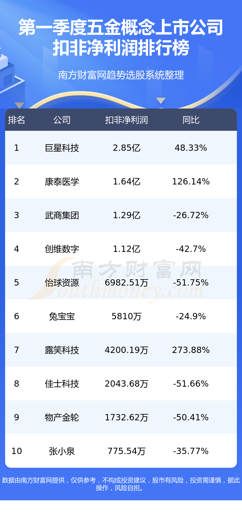 kb体育五金概念上市公司十强(一季度净利润企业排行榜)(图2)