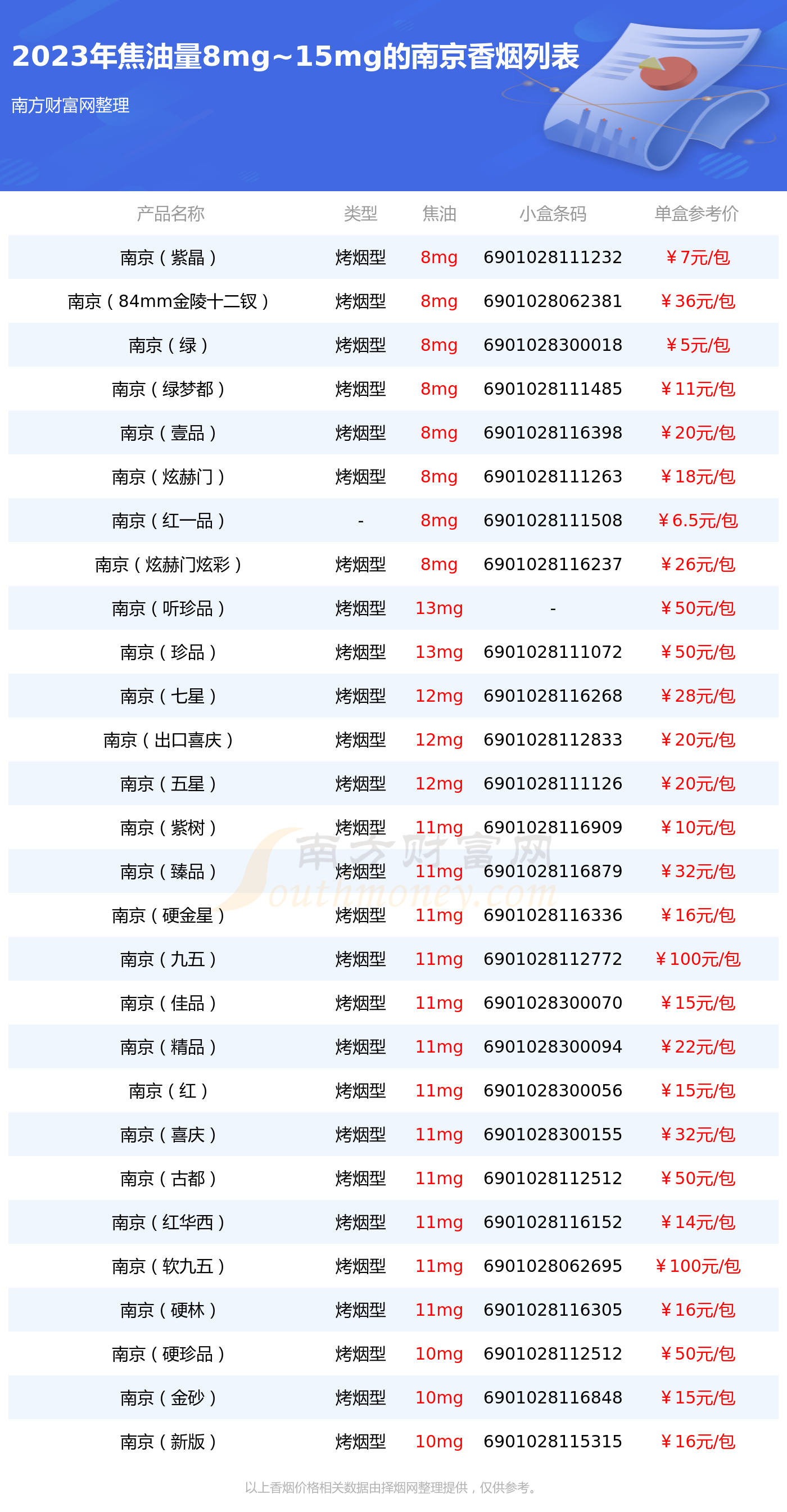 黑南京22元一盒烟图片图片