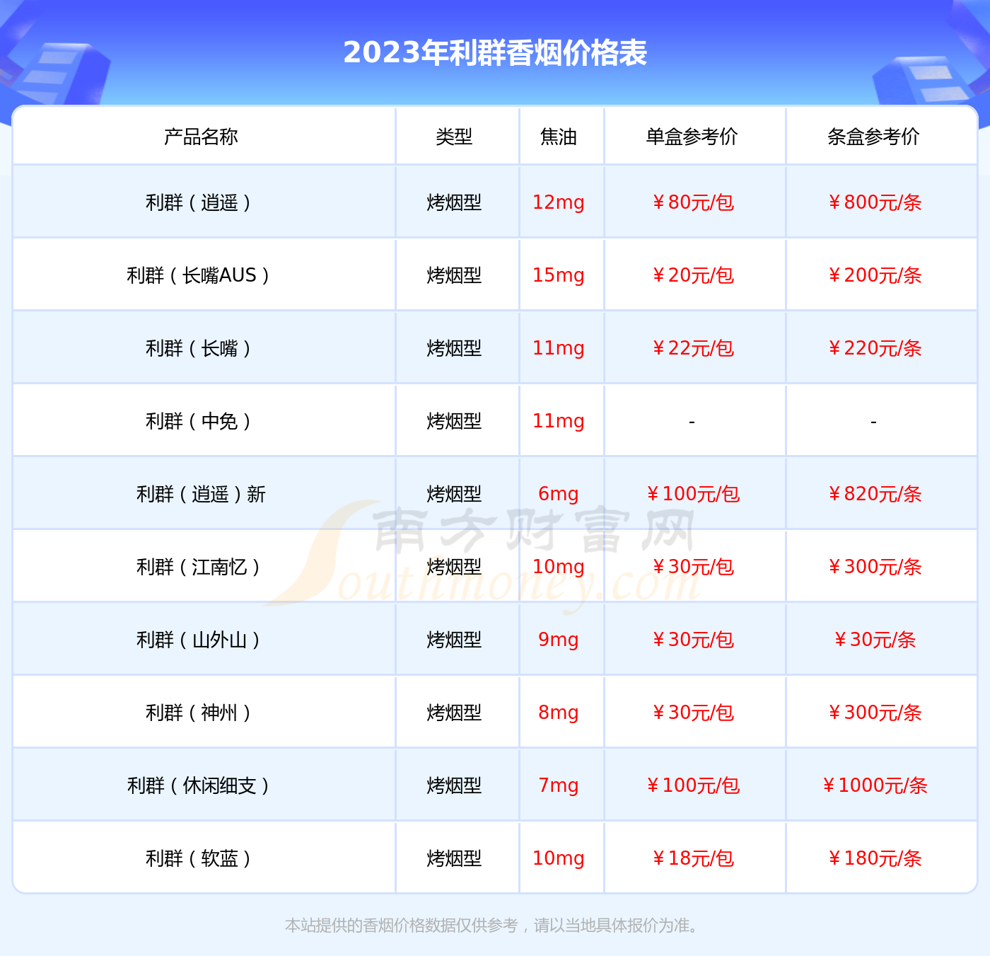 2023年利群阳光橙中支旧版香烟价格多少钱一包