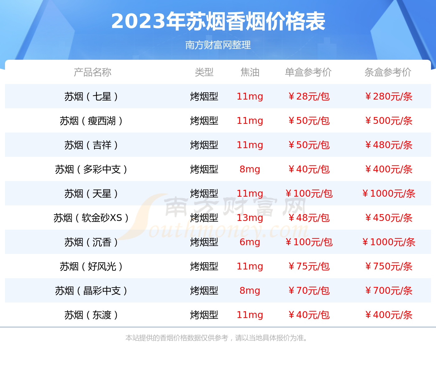 五星红杉树香烟中支图片