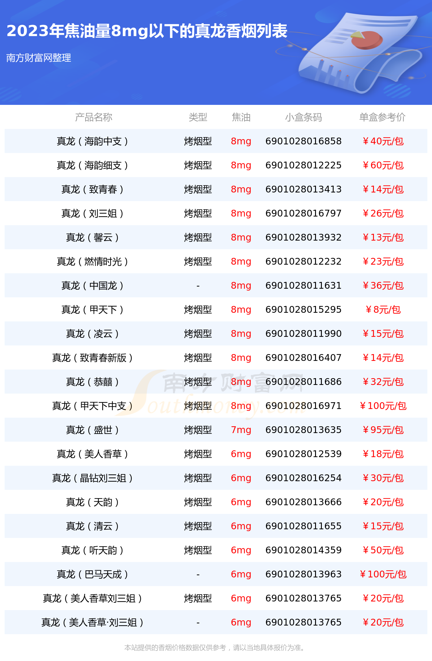 真龙细烟价格表图片