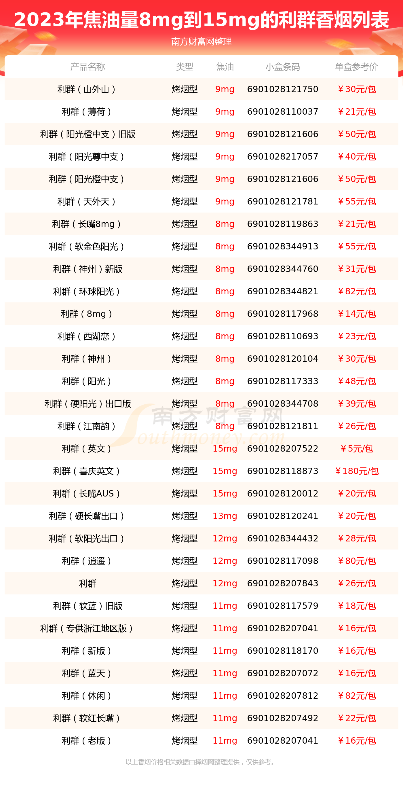 利群红利 价格表图片