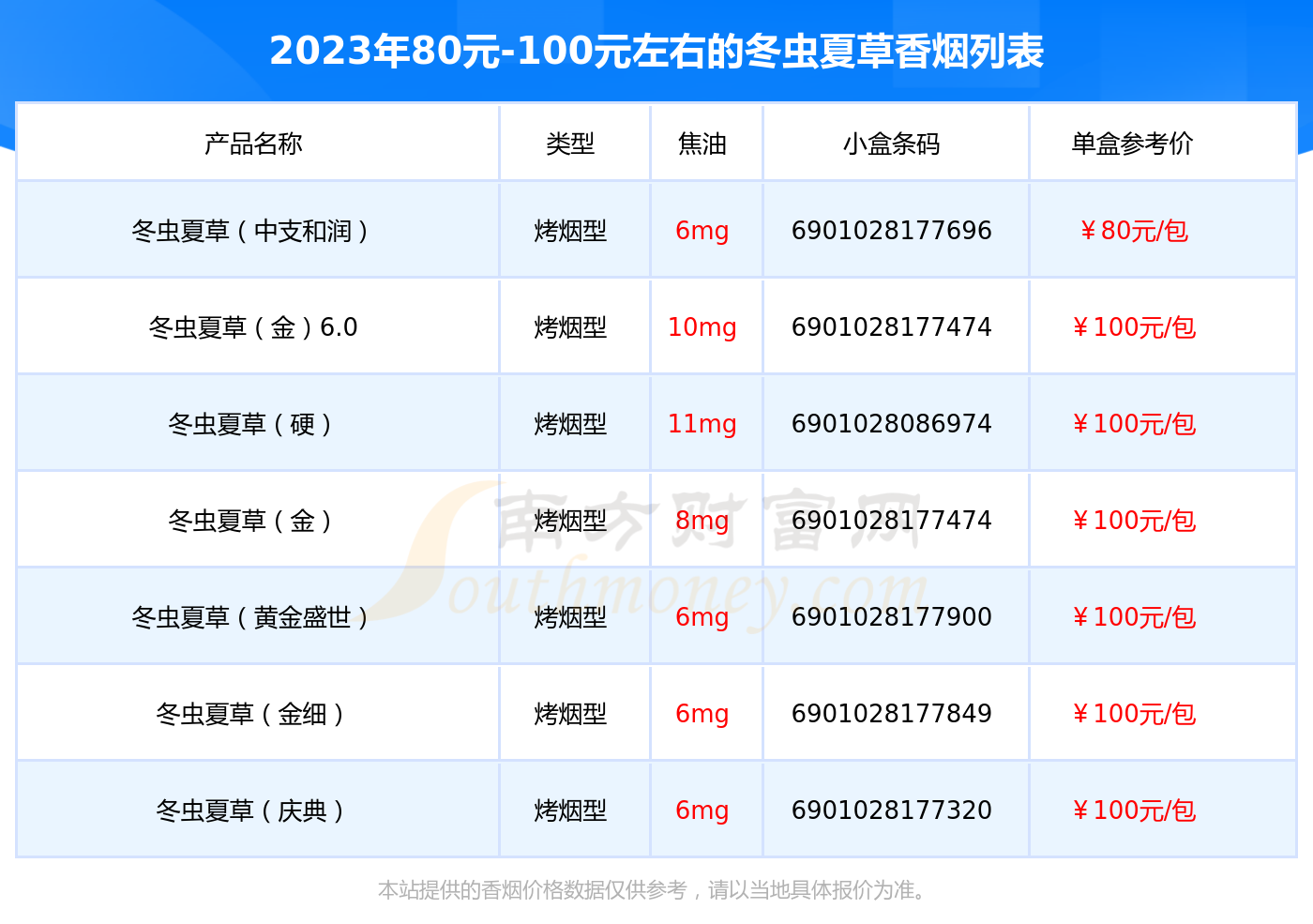 冬虫夏草烟价目表细支图片