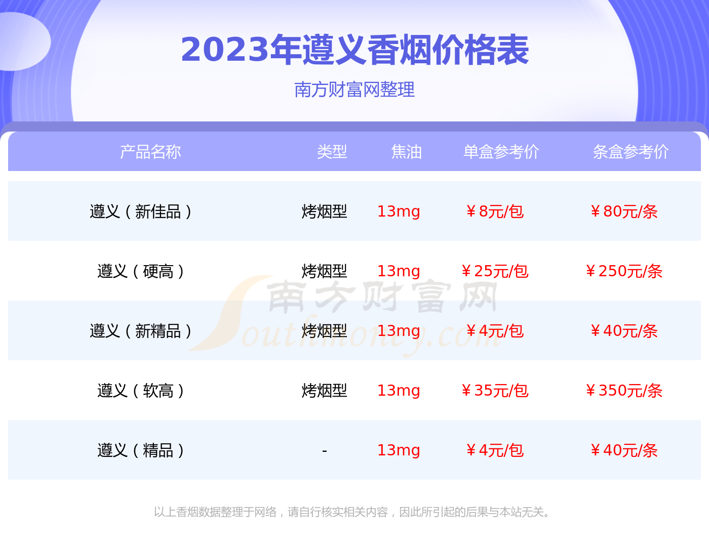 遵义软香烟价格2023多少一包