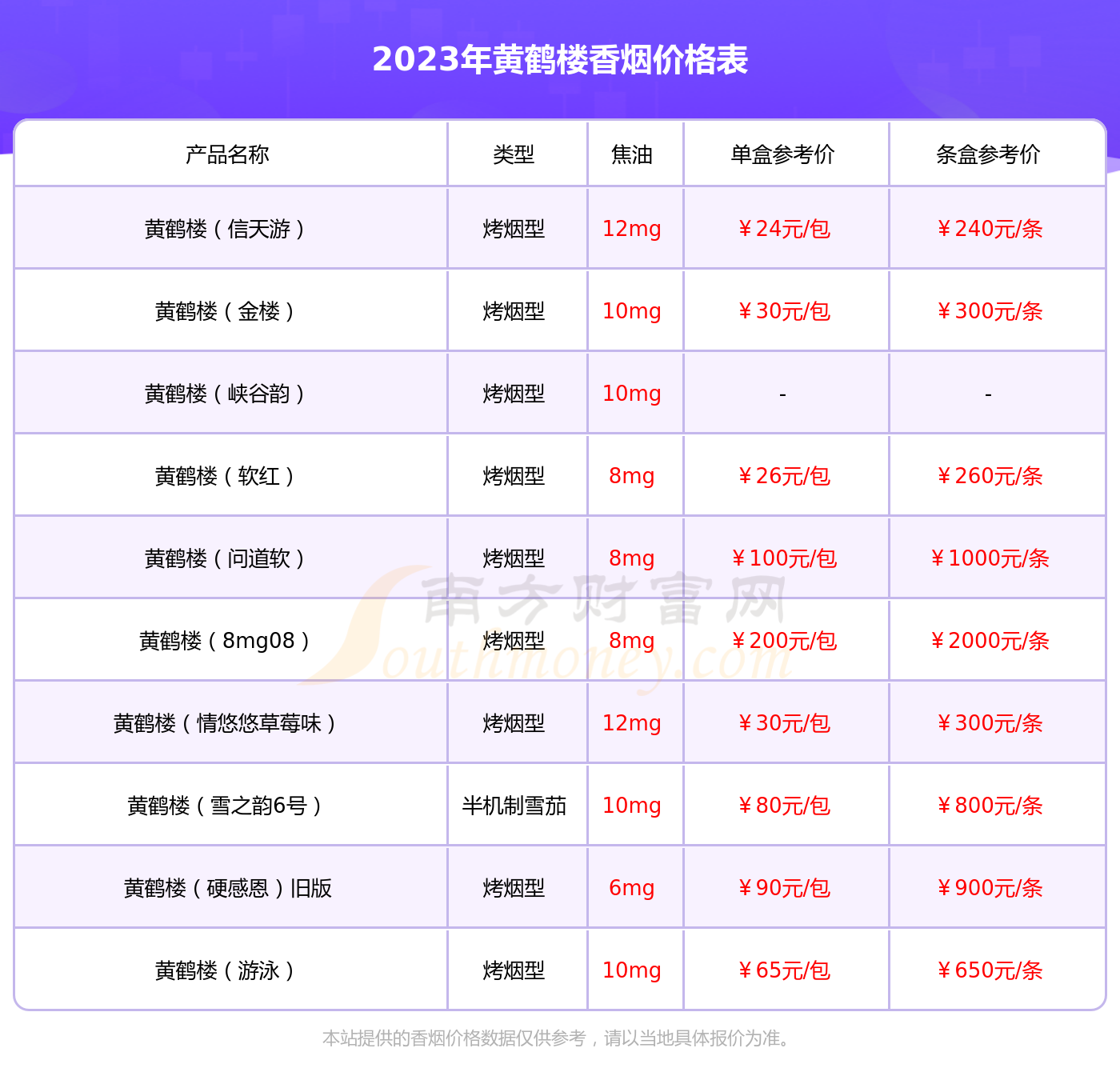 天骄圣地香烟价格图片