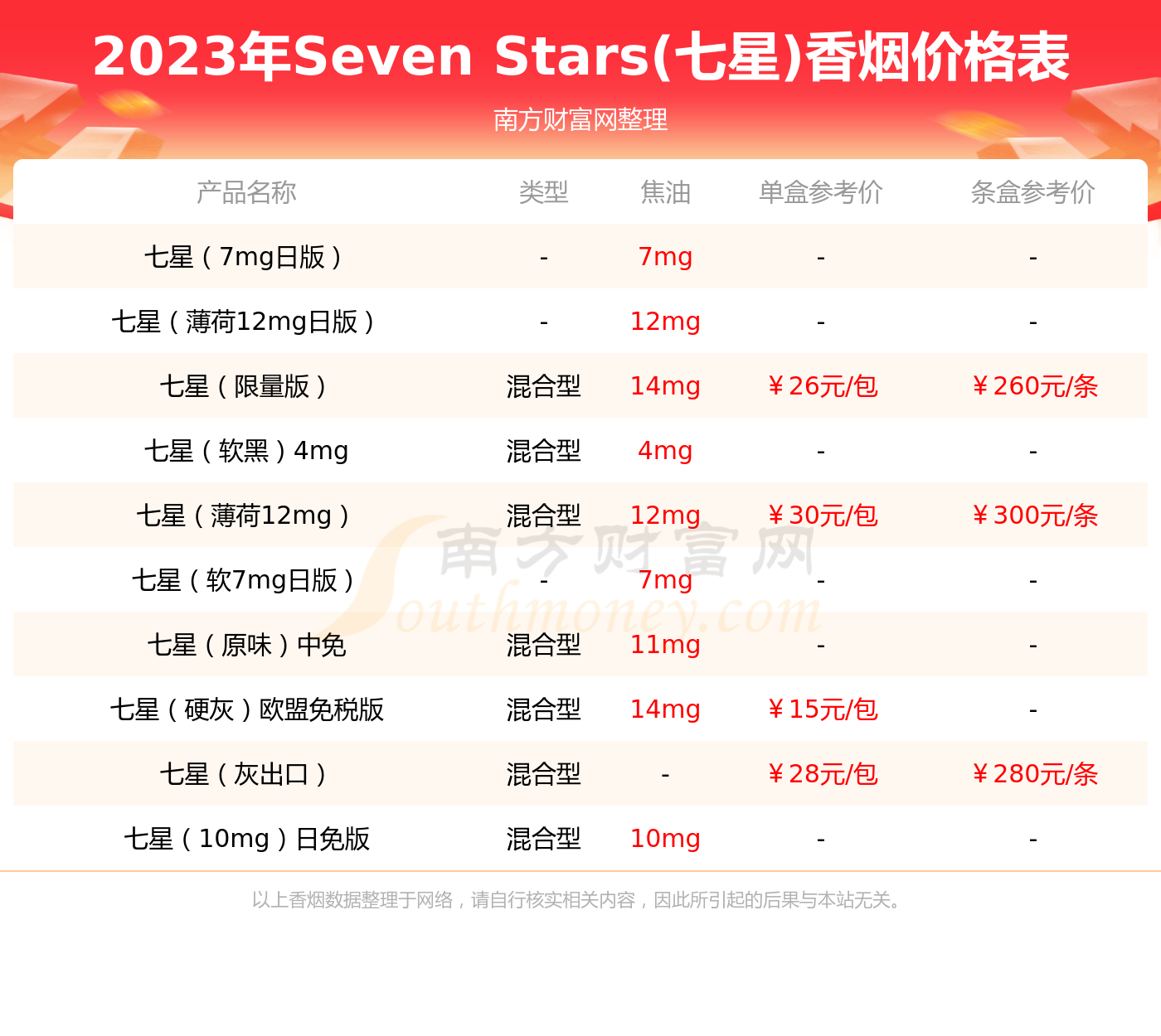 七星香烟价格表图2019图片