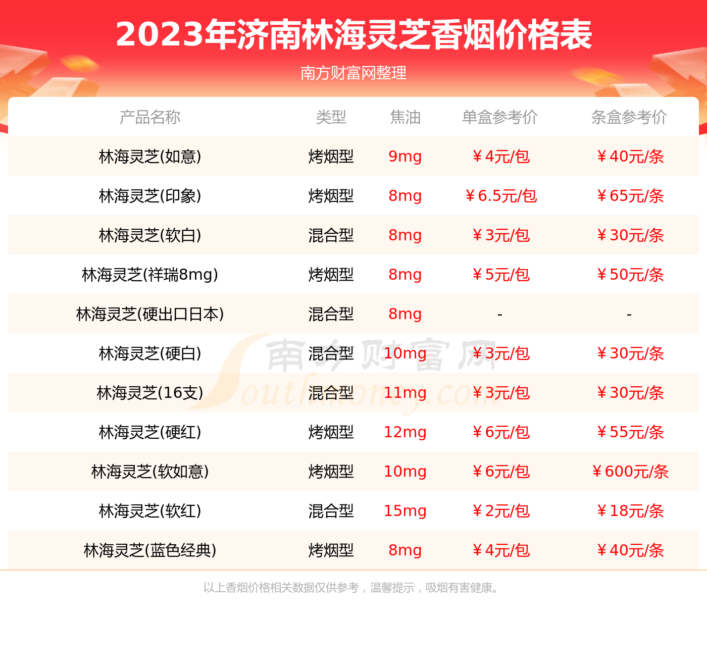 济南林海灵芝香烟价格表大全济南林海灵芝香烟2023价格一览