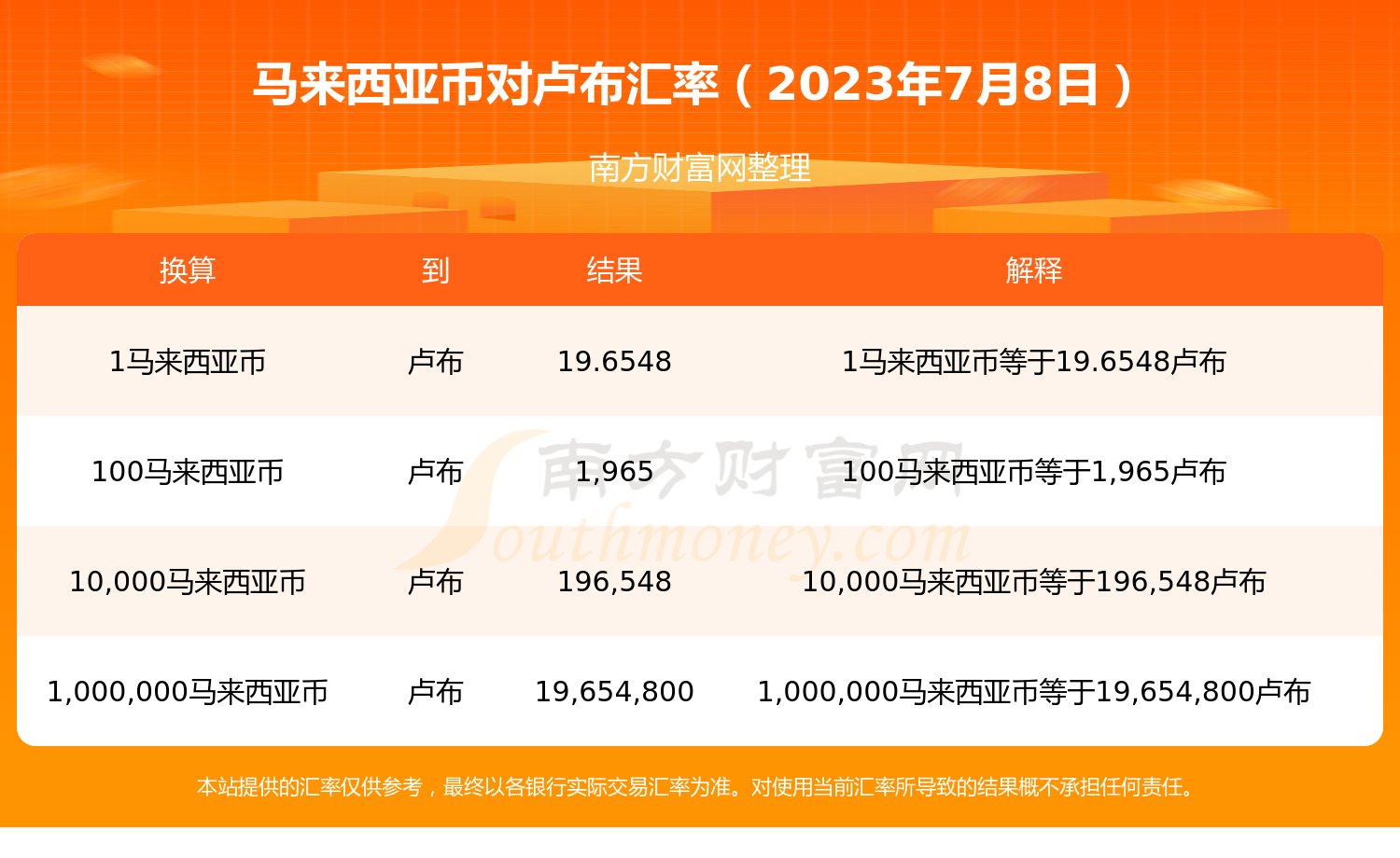 马来西亚币兑换卢布汇率查询（2023年7月8日）