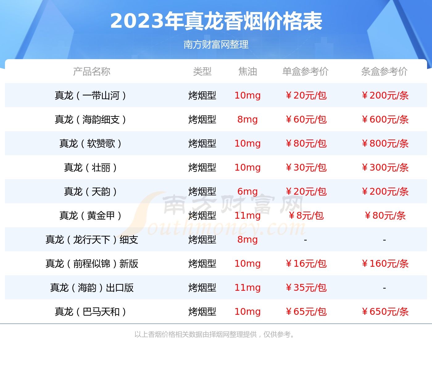 真龙海韵中支香烟价格2023查询基本信息一览