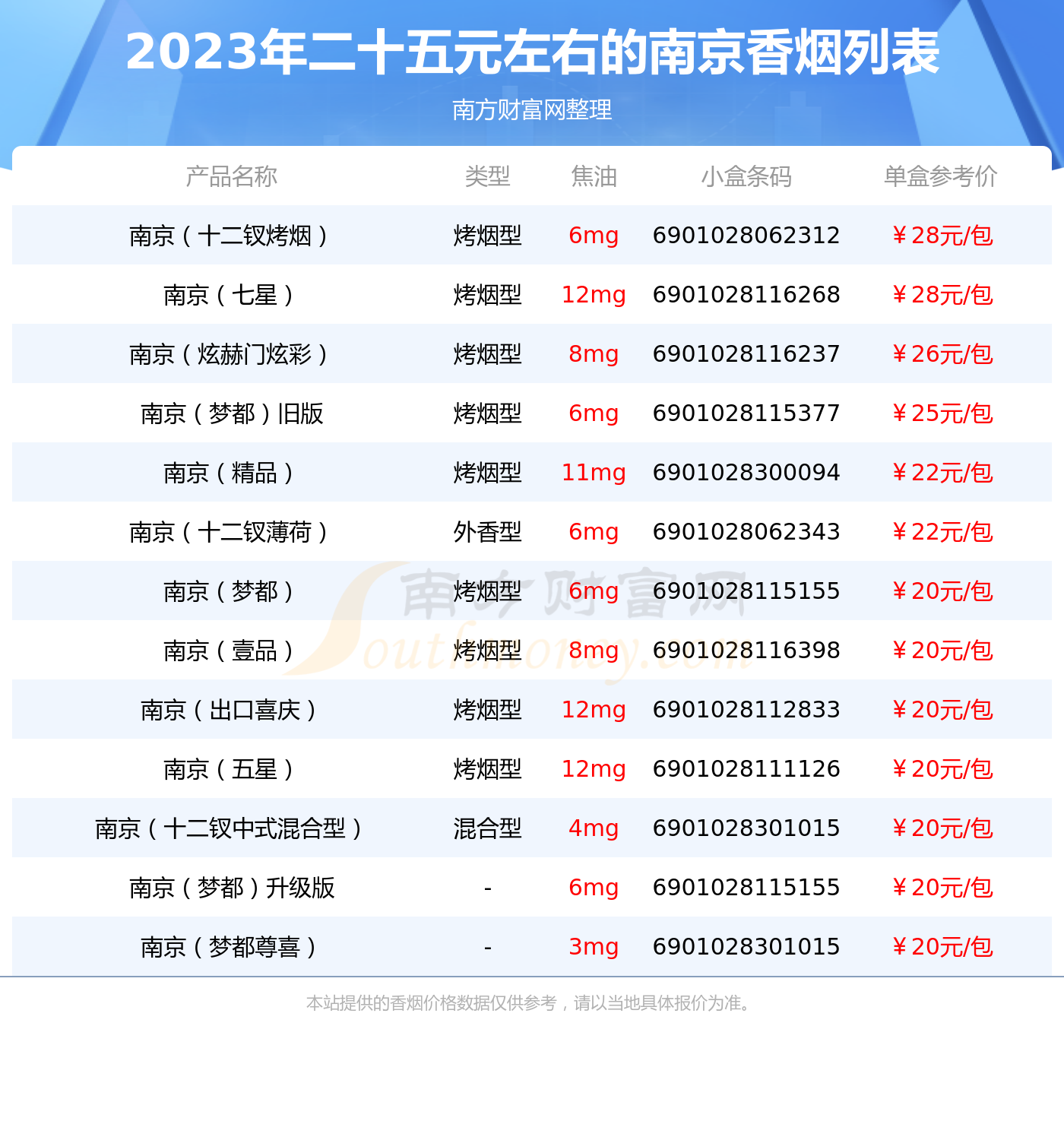 南京香烟价格价格表图片