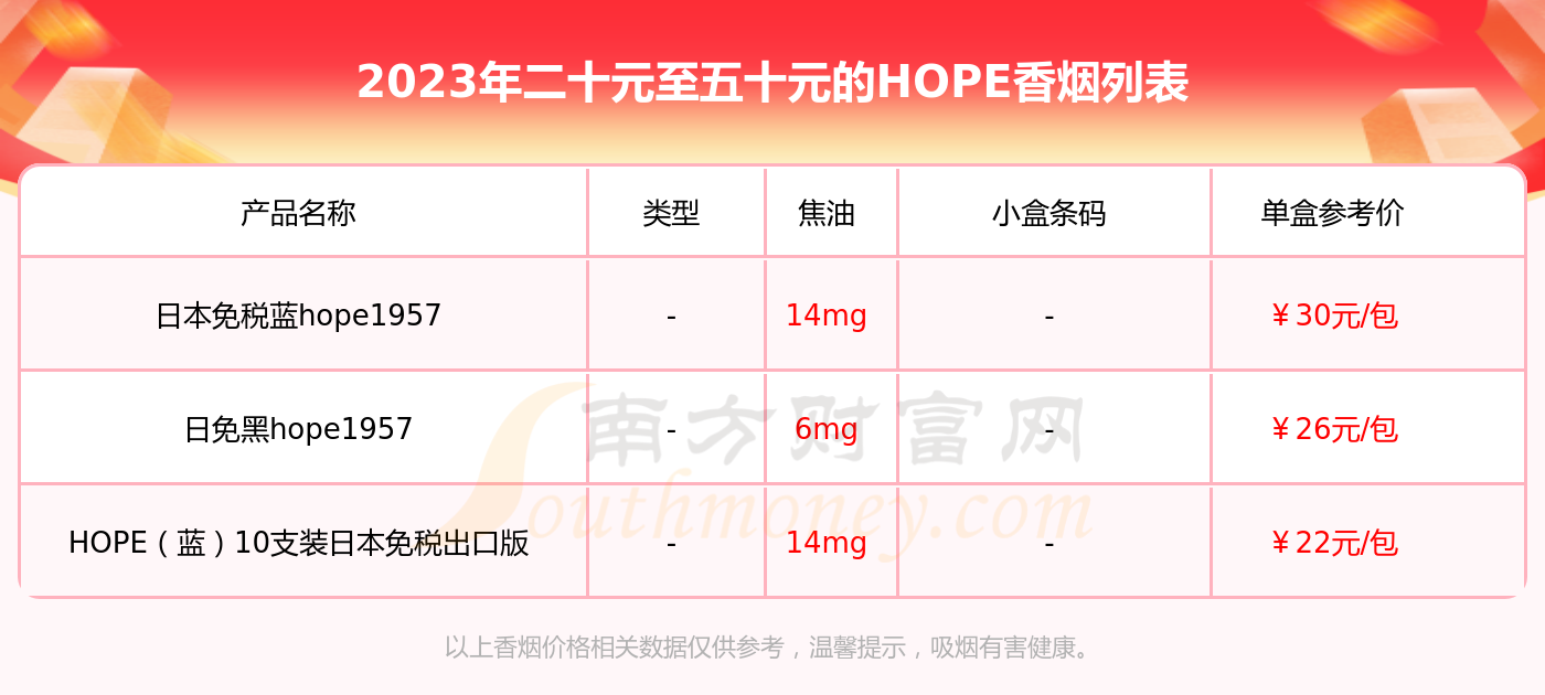 二十元至五十元的hope香烟查询一览 