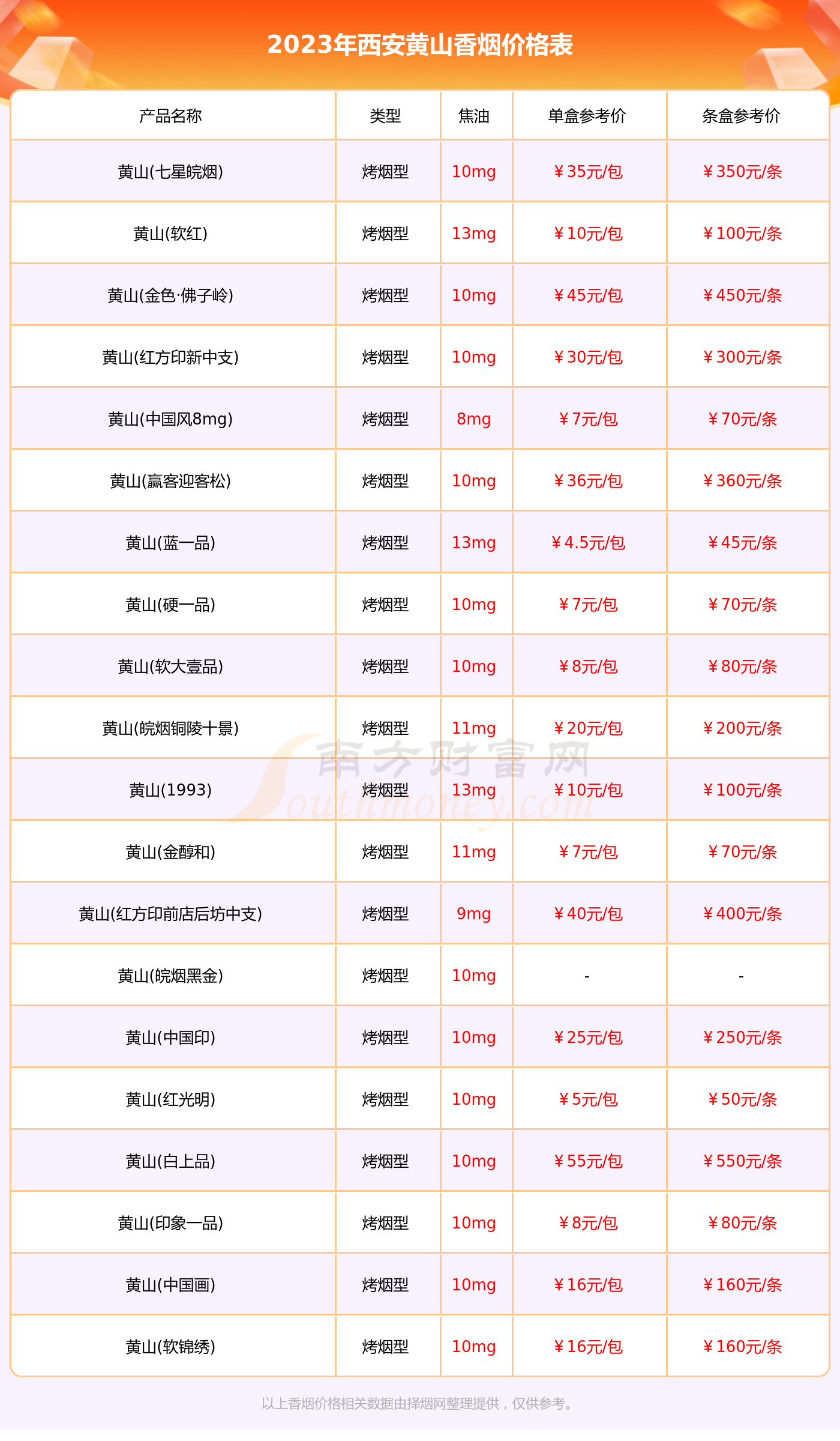 西安香烟价格表图图片