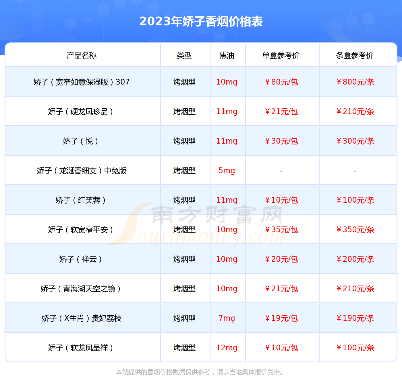 龙凤呈祥硬盒价格表图图片