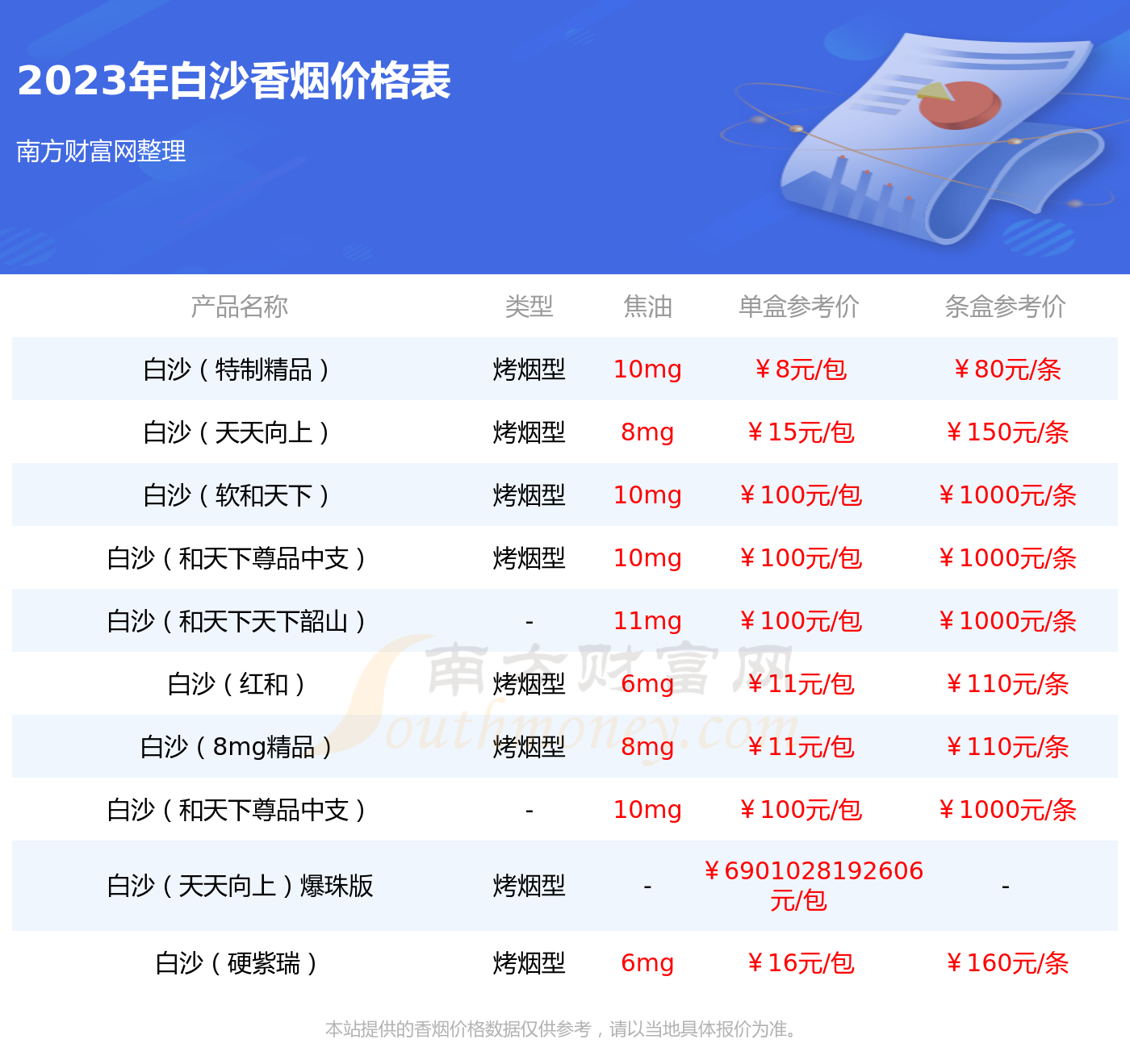 白沙珍品香菸價格2023一覽 - 南方財富網