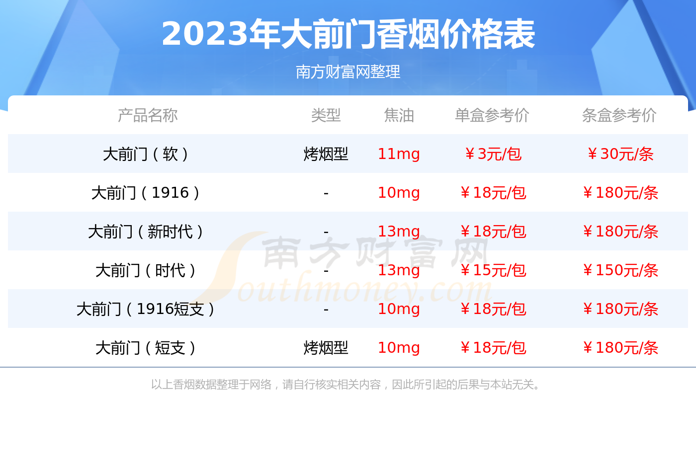 大前门价格表图报价图片