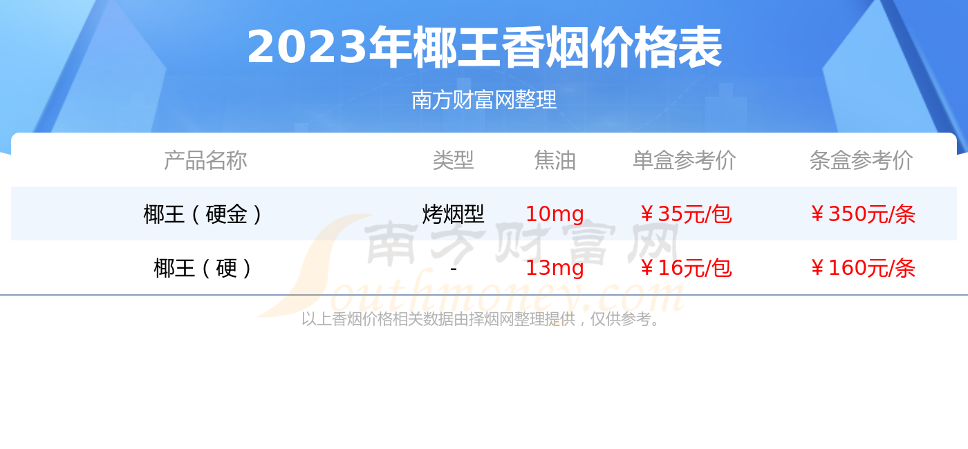 绿盒椰王香烟价格表图图片