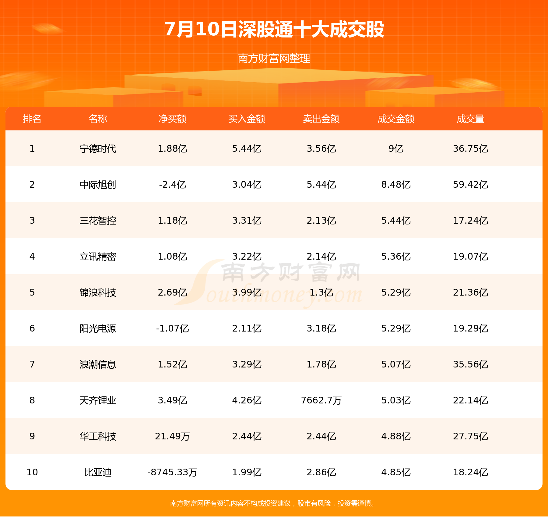 北向资金追踪：7月10日沪股通深股通十大成交股 深股通累计净流入2.17亿元