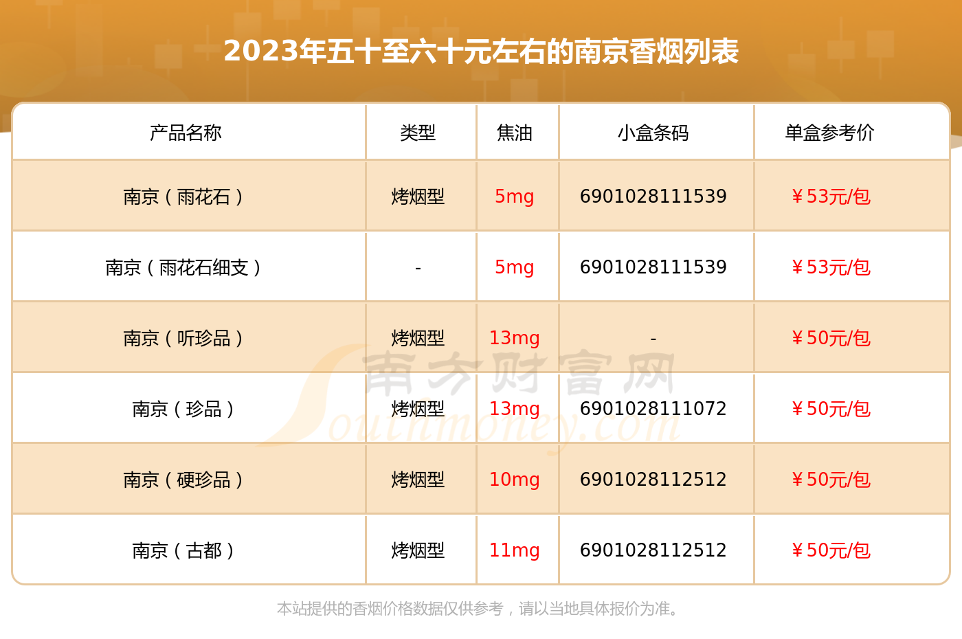 南京中支价格表和图片图片