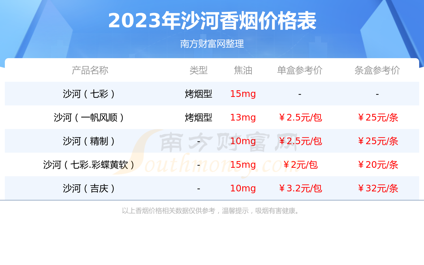 沙河烟价格表和图片图片