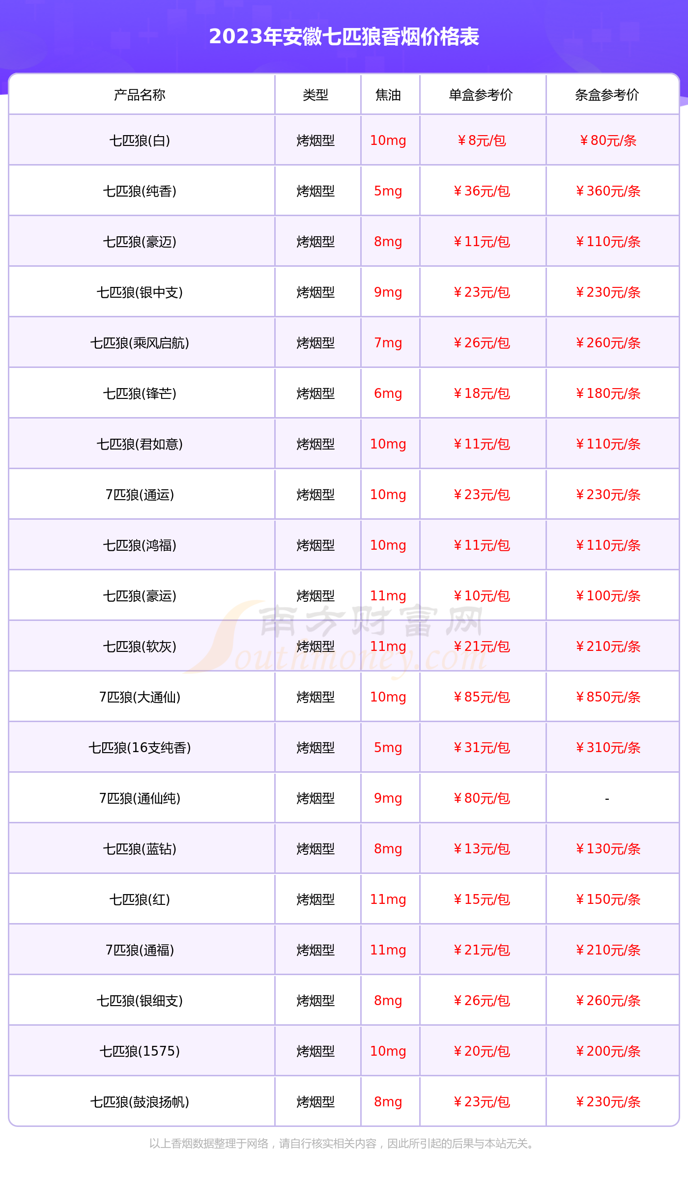 50元细支香烟价格表图图片