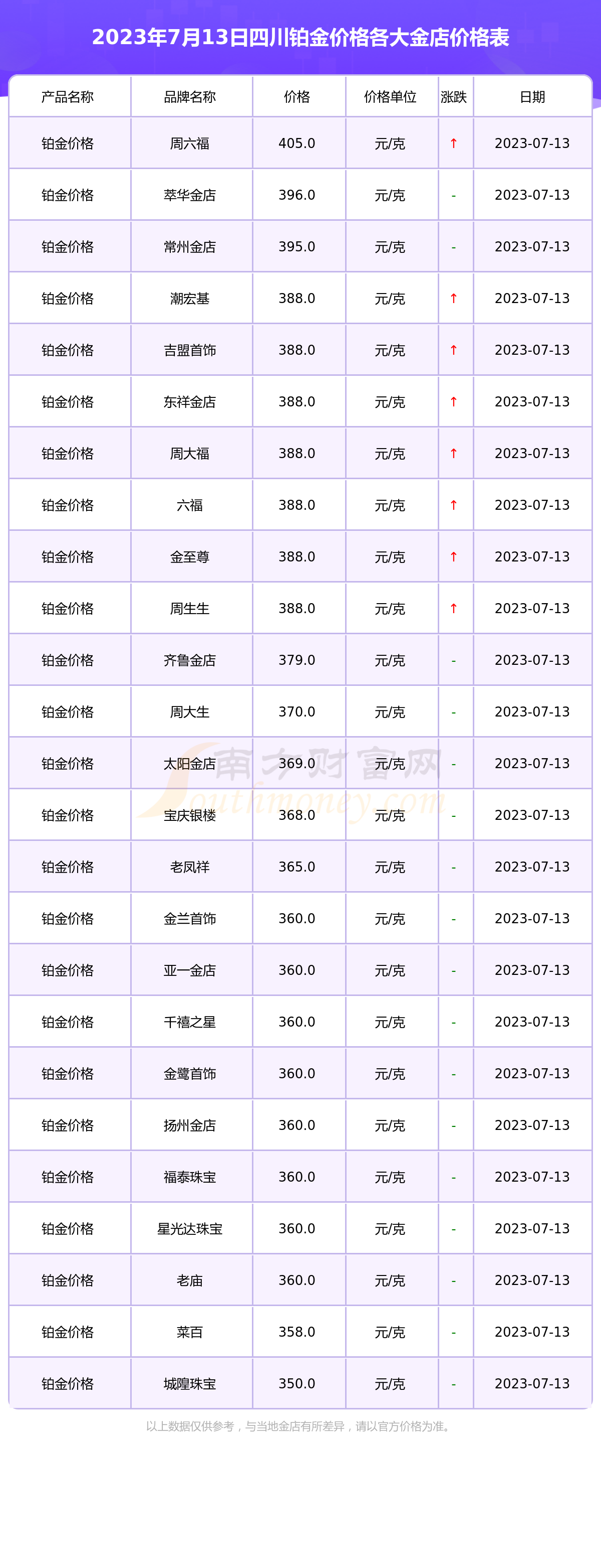 白金多少钱1克最新图片