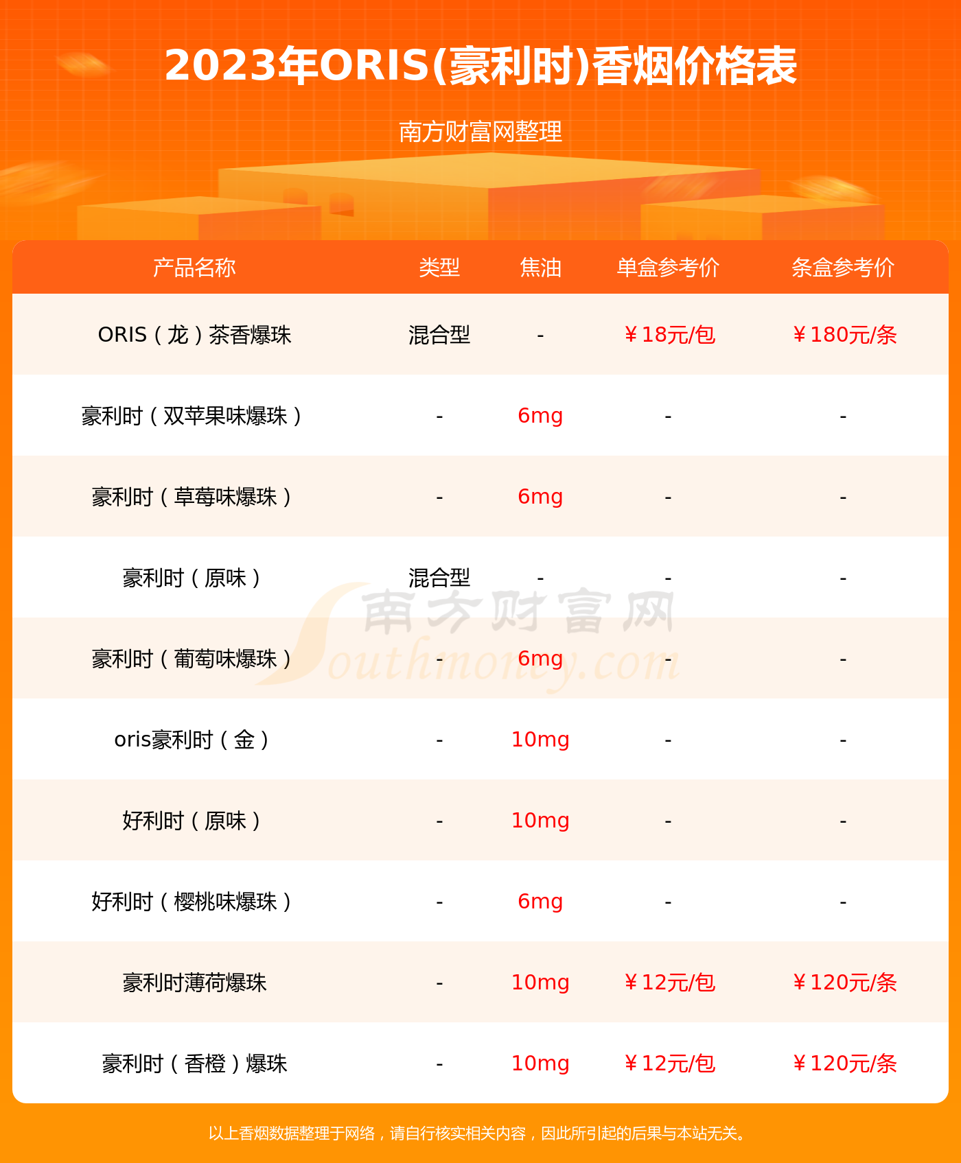 好利时价格表及图片及价格