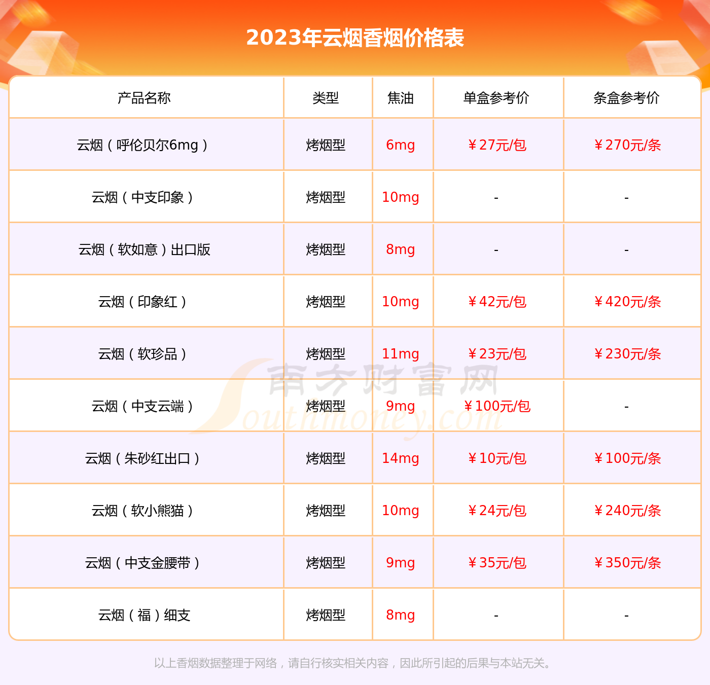 雲煙軟印象煙莊香菸價格2023多少一包