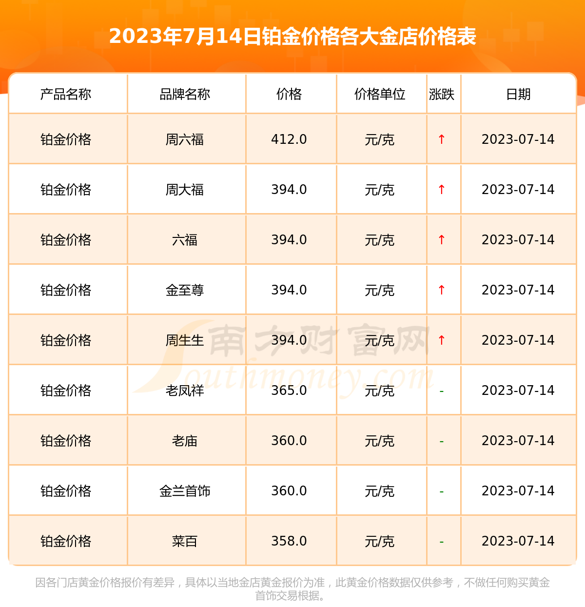 铂金回收价格2020今天图片