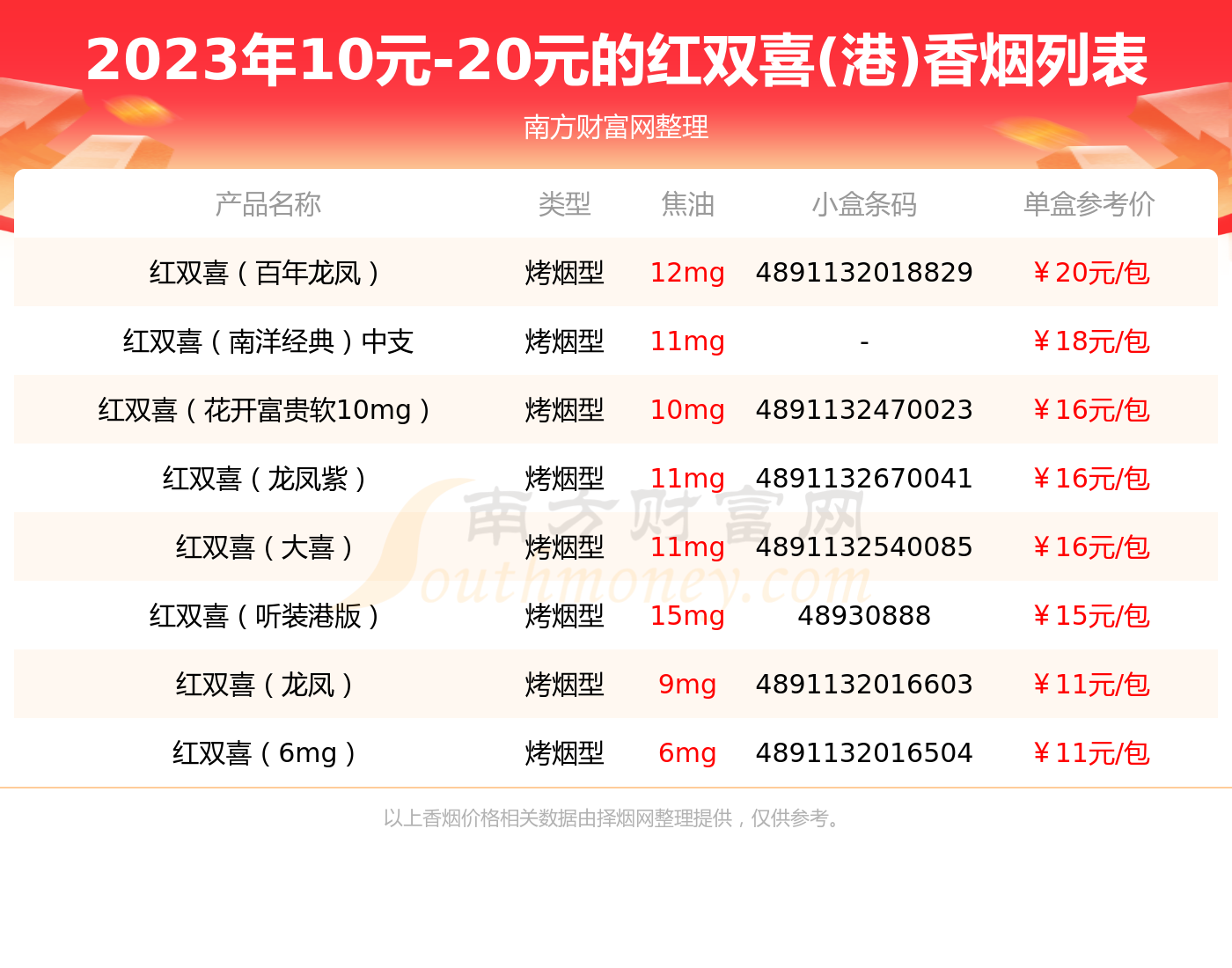 双喜烟全部系列图片