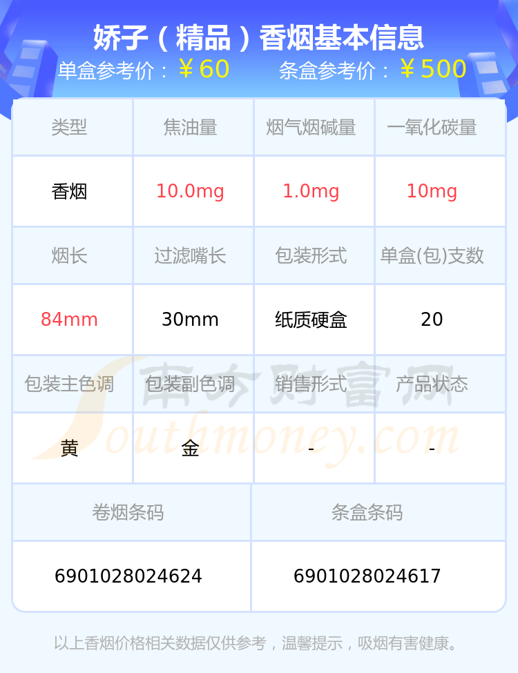 嬌子(青海湖青稞酒香)9,嬌子(喜馬拉雅)10,嬌子(寬窄如意)以上香菸