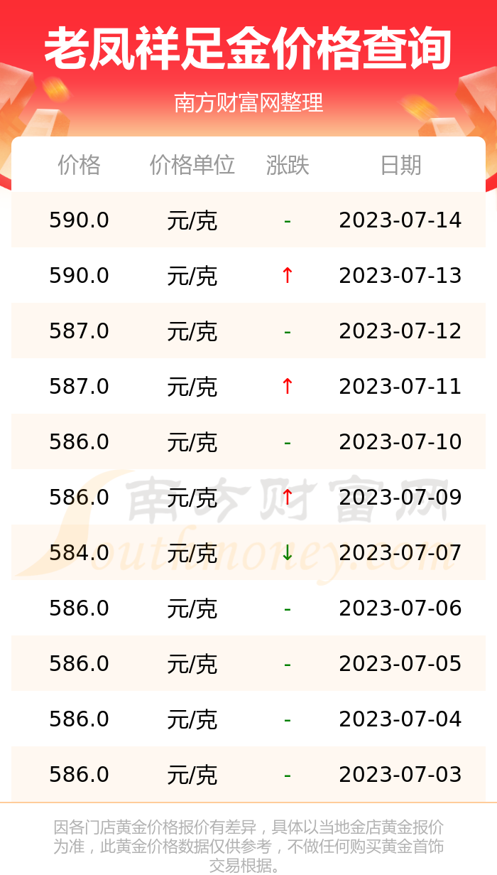 老凤祥黄金现在的价格多少钱一克(老凤祥黄金现在的价格多少钱一克呢)