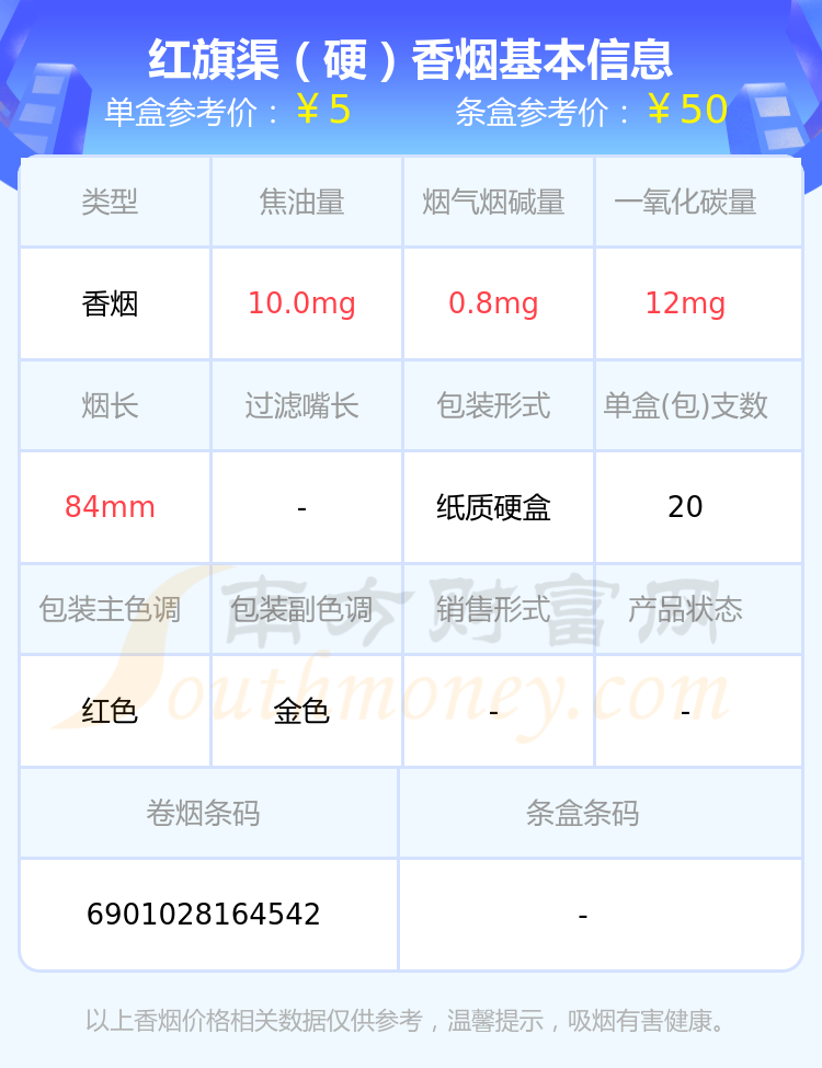 5元红旗渠香烟价格表图片