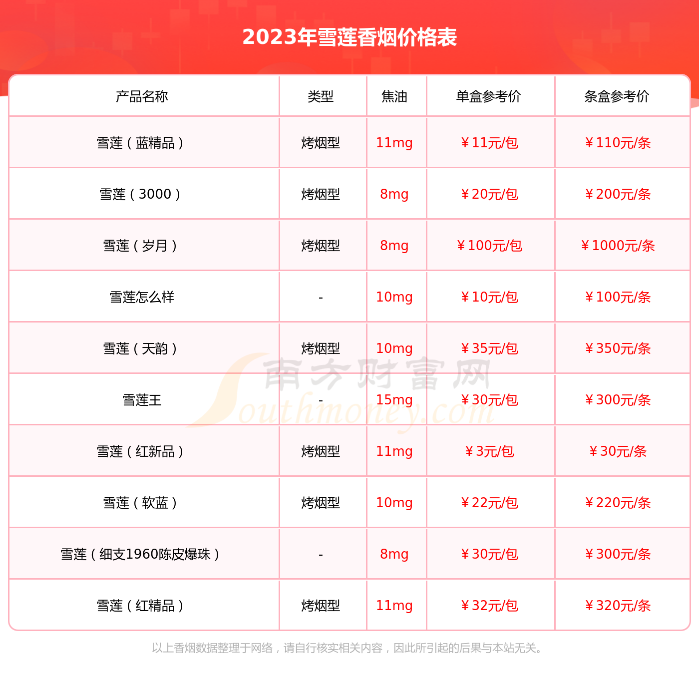 雪莲细支1960香烟价格多少一包2023价格一览表 