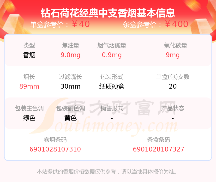 荷花经典中支烟图片