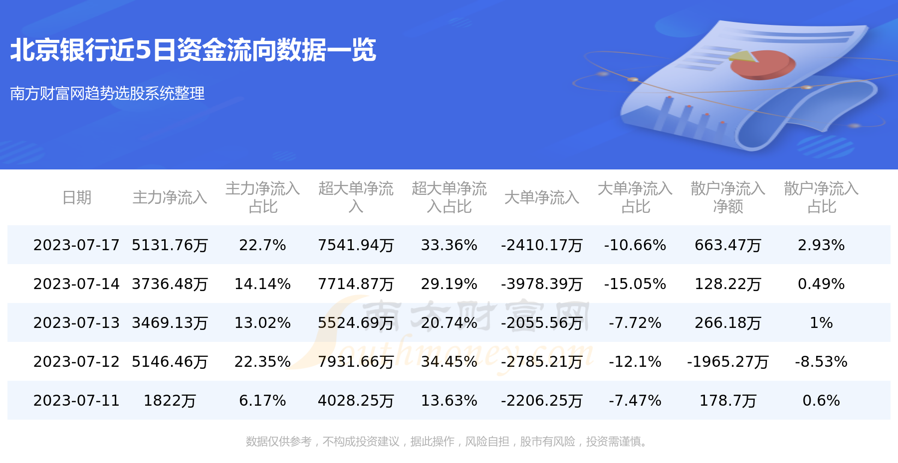 北京银行资金流向一览表（7月17日）