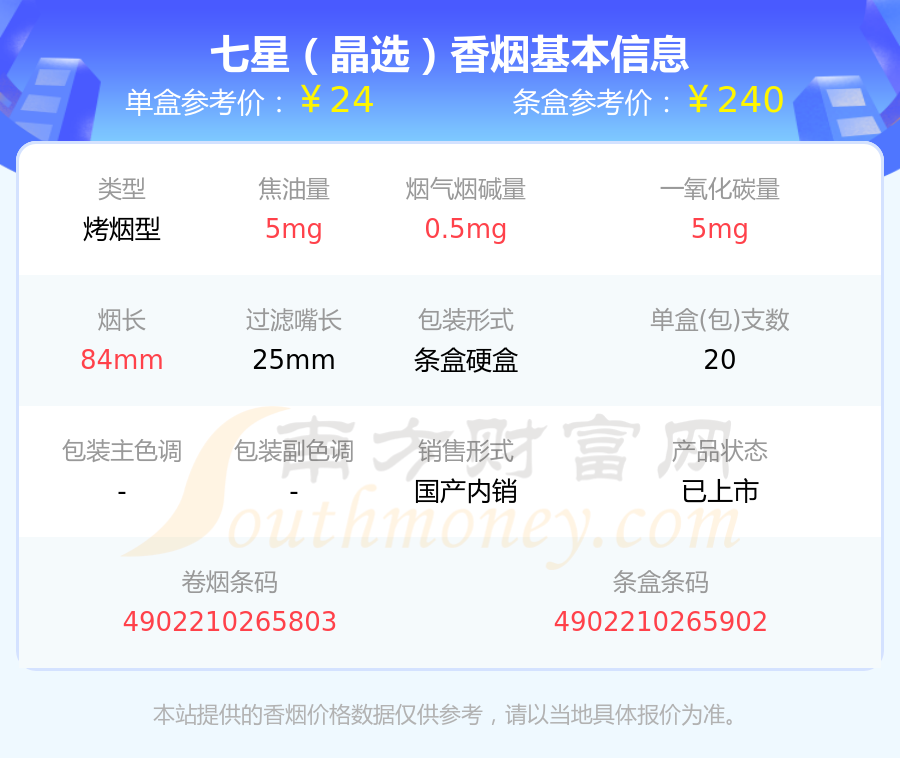 万事发10号香烟图片