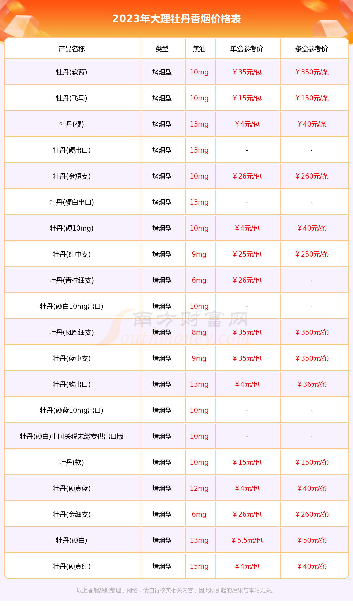 花开富贵香烟价格图片