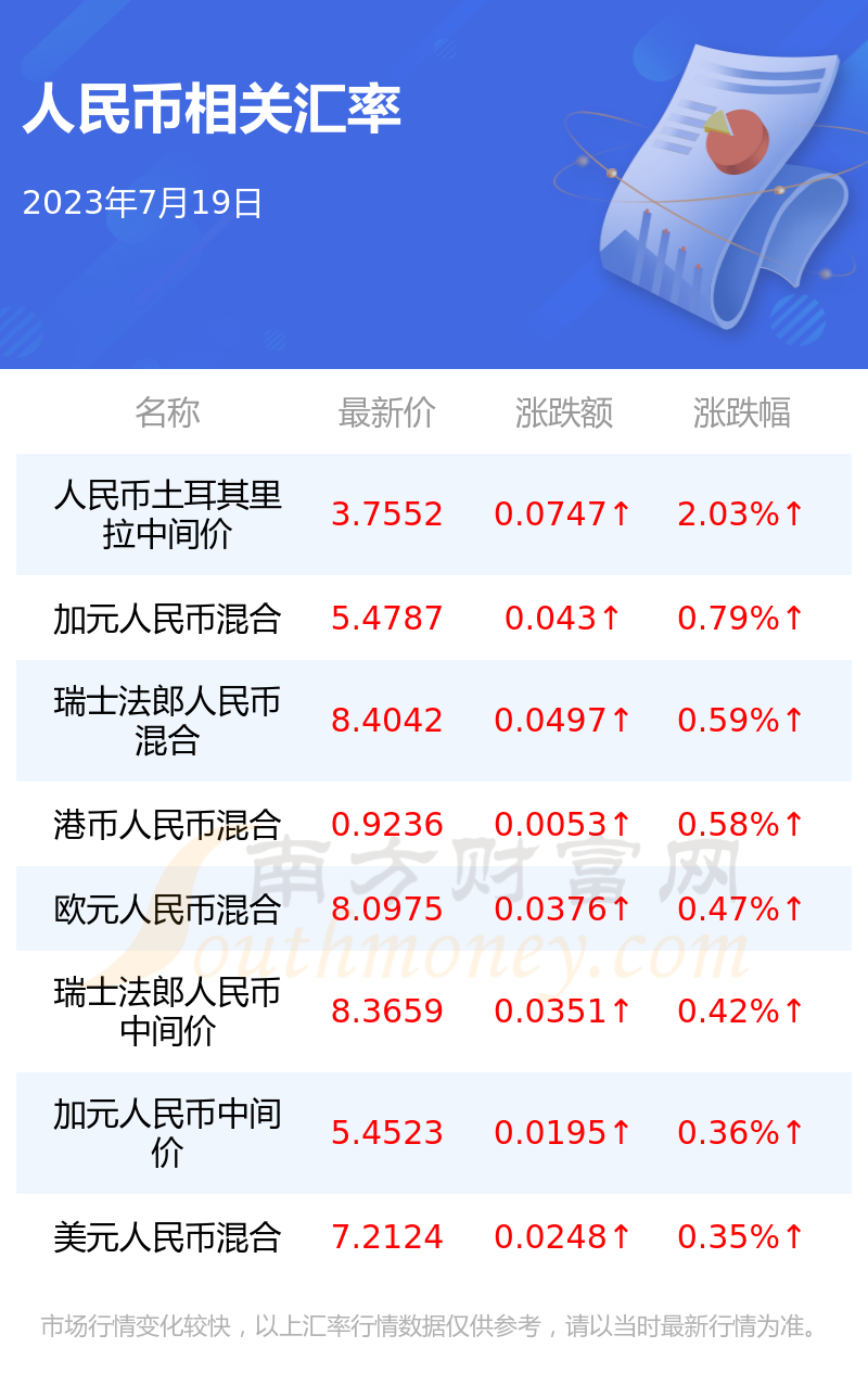 泰率和人民币汇率(泰汇率对人民币汇率)
