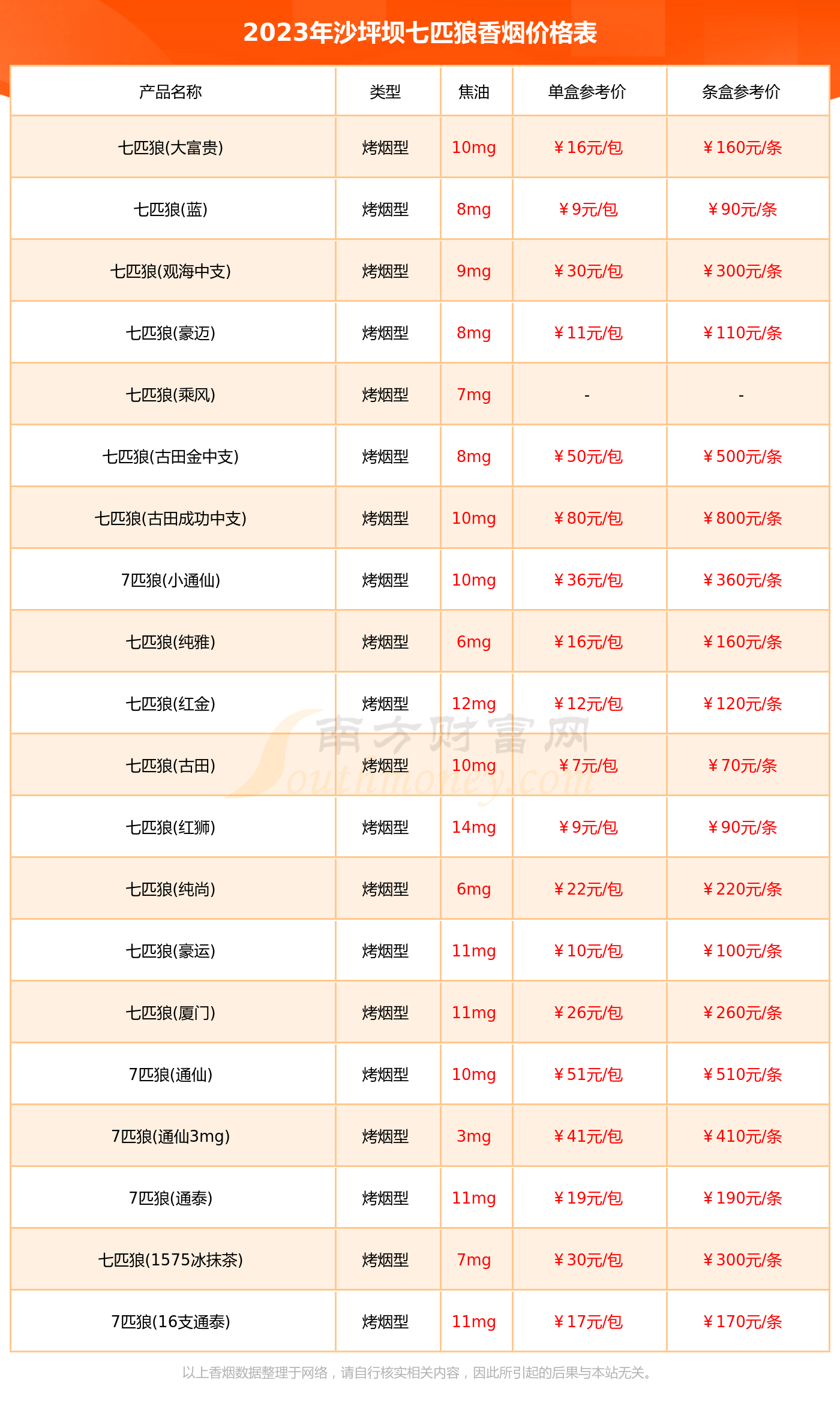 七匹狼古田金中支价格图片