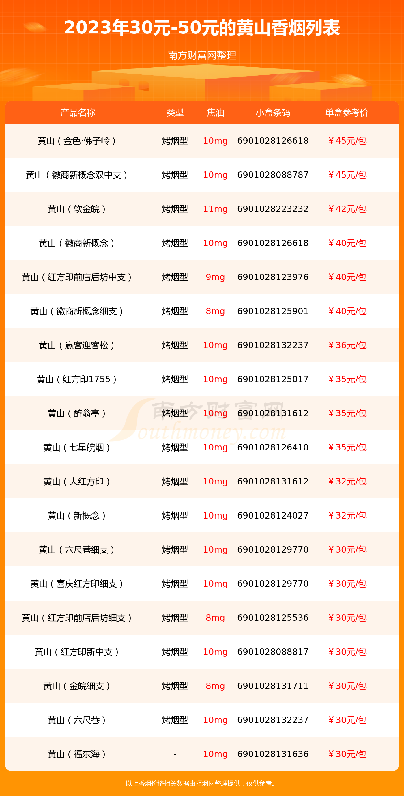 2023黄山香烟30元-50元的烟一览表 - 择烟网