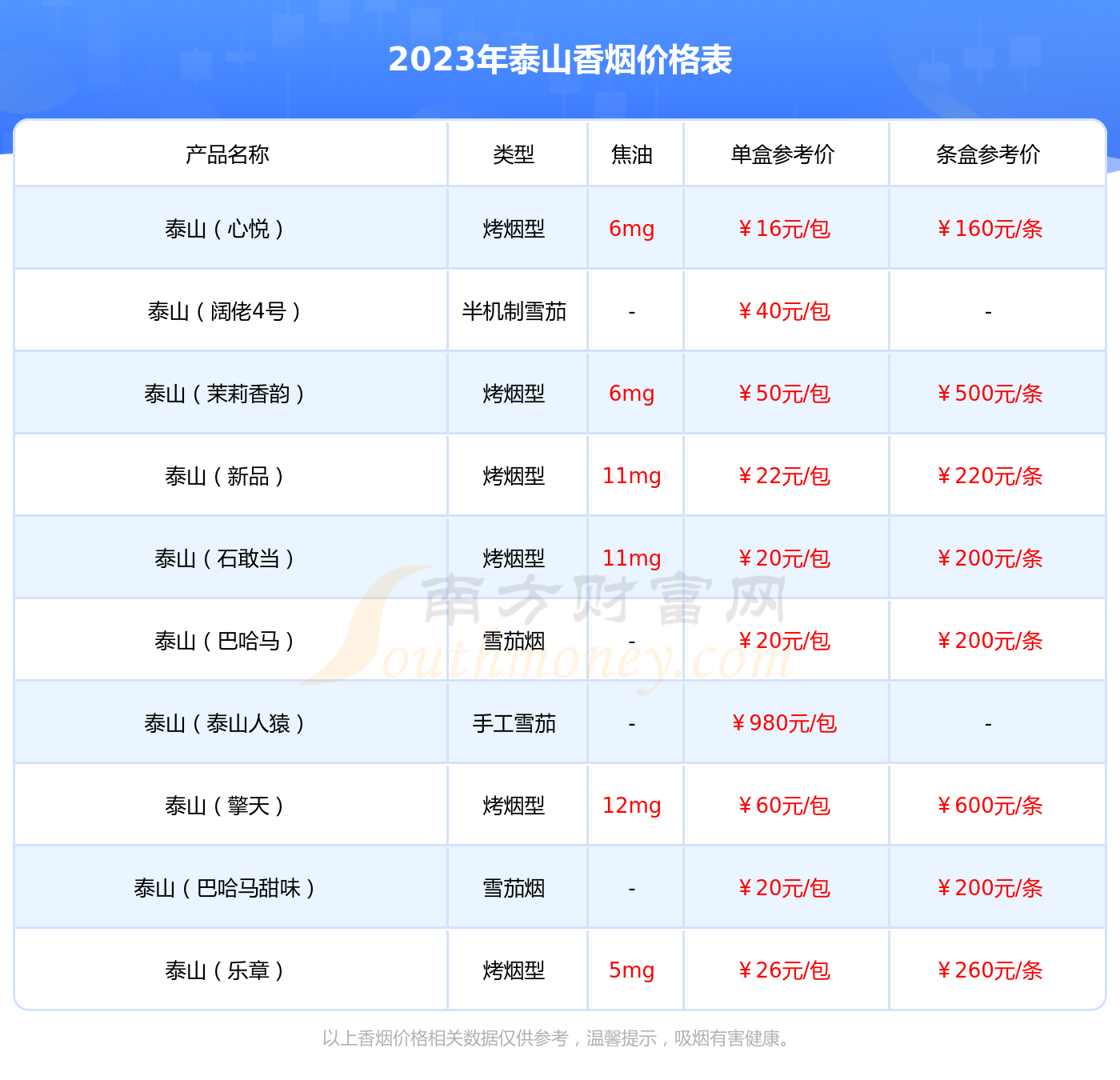 绿牡丹香烟价格表图片