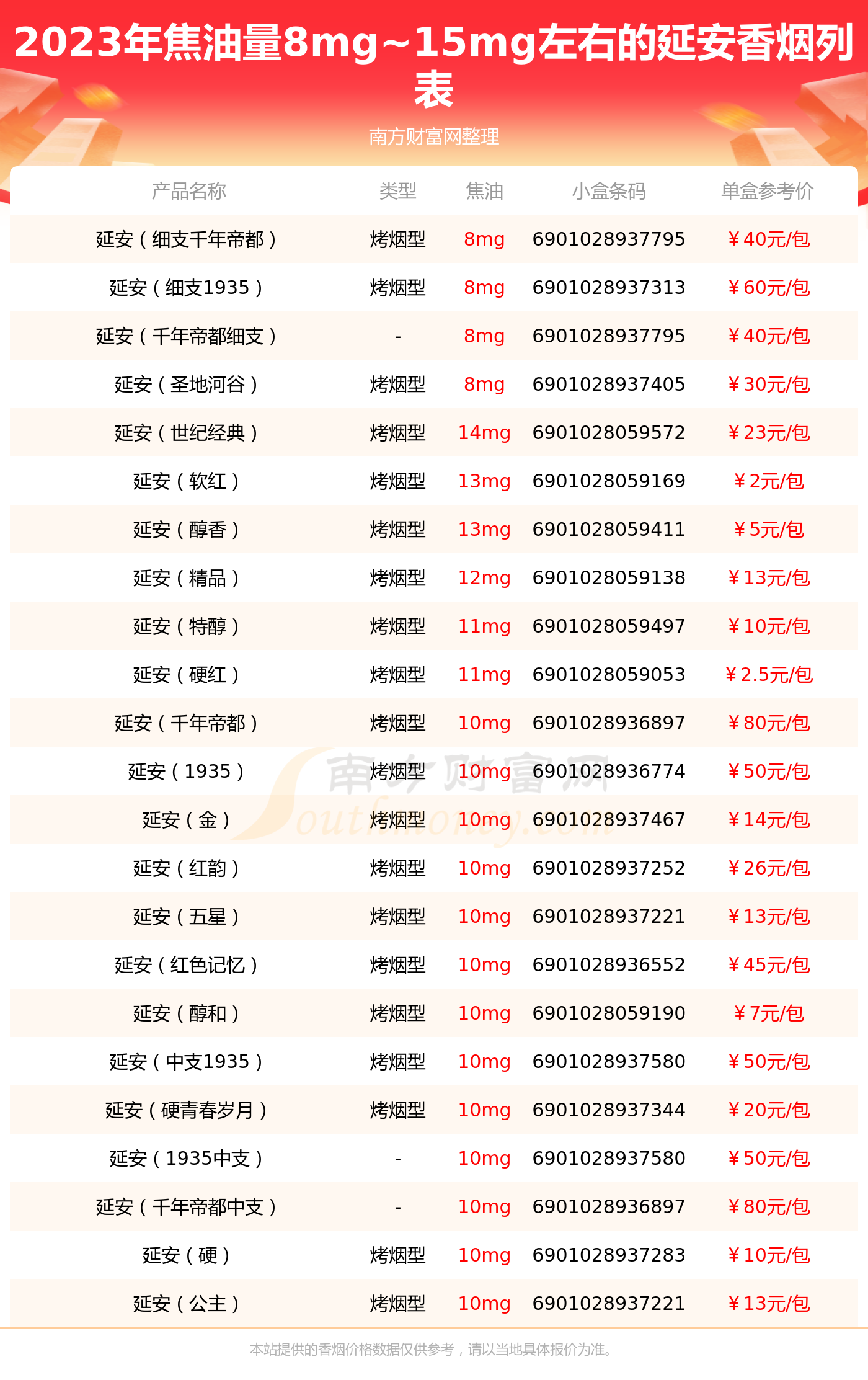 延安香烟价格 价钱图片