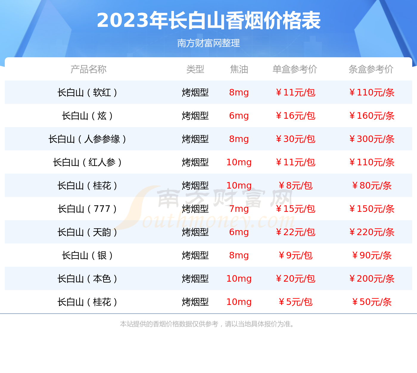 10元迎春烟图片 价格表图片