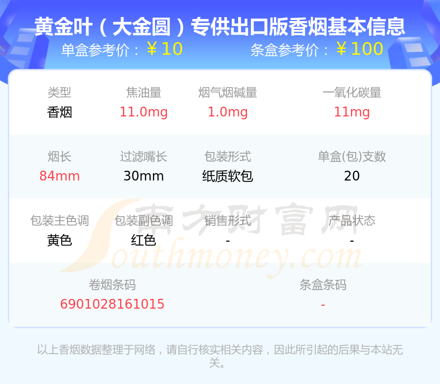 4,黃金葉(喜滿堂)5,黃金葉(鴻運)以上香菸價格相關數據由擇煙網整理