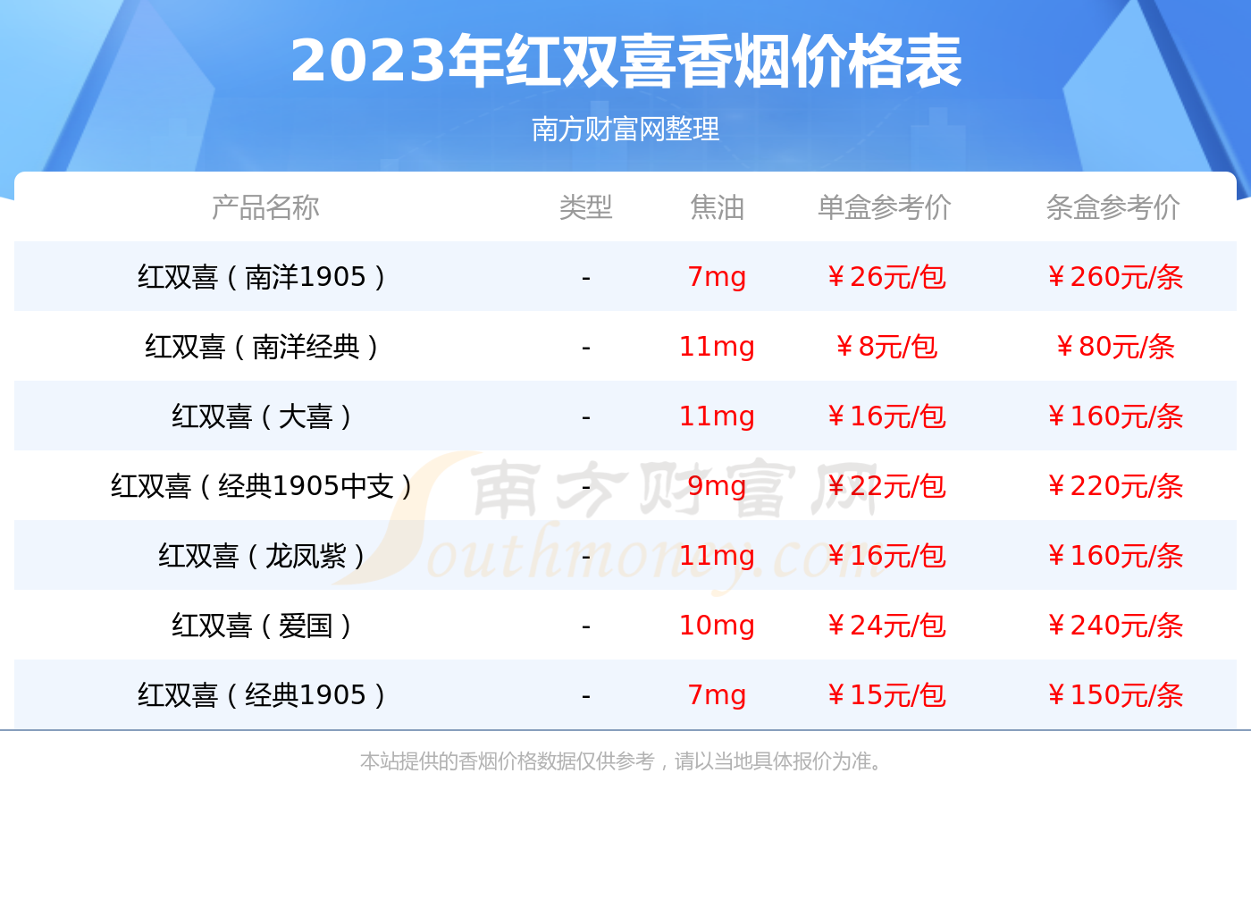 花开富贵香烟价格图片