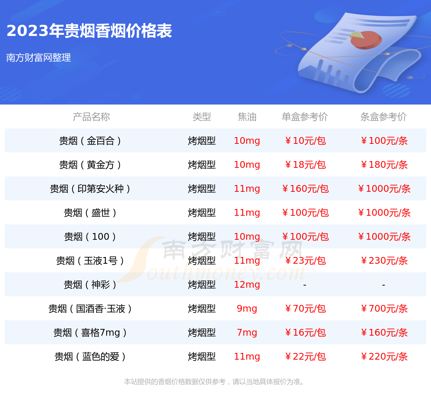 贵烟(跨越)价格一盒图片