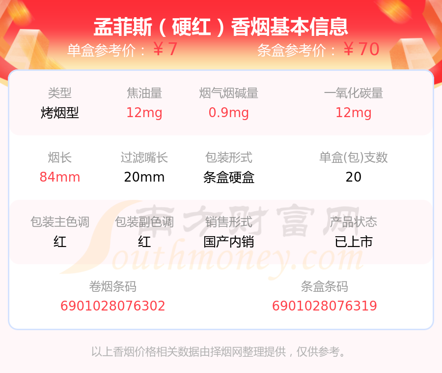 2023孟菲斯香烟焦油量8至15mg的烟列表 择烟网